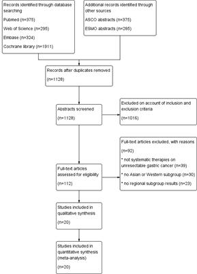 Comparison of Treatment Efficacy and Survival Outcomes Between Asian and Western Patients With Unresectable Gastric or Gastro-Esophageal Adenocarcinoma: A Systematic Review and Meta-Analysis